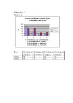 Diplomdarbs 'Bērnu pašizjūtas izpētes iespējas sākumskolā', 20.
