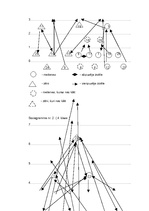 Diplomdarbs 'Bērnu pašizjūtas izpētes iespējas sākumskolā', 42.