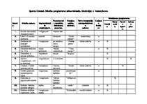 Konspekts 'Tematiskais plānojums sportā 2.klasei', 2.