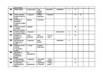 Konspekts 'Tematiskais plānojums sportā 2.klasei', 3.