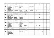 Konspekts 'Tematiskais plānojums sportā 2.klasei', 4.