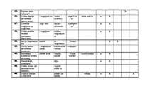 Konspekts 'Tematiskais plānojums sportā 2.klasei', 5.