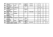 Konspekts 'Tematiskais plānojums sportā 2.klasei', 7.
