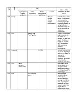 Konspekts 'Zinātnes sasniegumi mūsdienās. Komunikācijas vēstures otrā semināra tabula', 3.