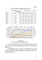 Diplomdarbs 'Ventiļdzinējs ar pastāvīgo magnētu ierosmi un ārējo rotoru velosipēdam', 25.