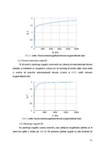 Diplomdarbs 'Ventiļdzinējs ar pastāvīgo magnētu ierosmi un ārējo rotoru velosipēdam', 35.