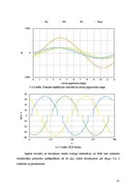 Diplomdarbs 'Ventiļdzinējs ar pastāvīgo magnētu ierosmi un ārējo rotoru velosipēdam', 41.