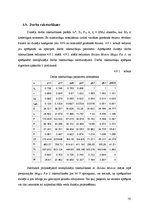 Diplomdarbs 'Ventiļdzinējs ar pastāvīgo magnētu ierosmi un ārējo rotoru velosipēdam', 50.