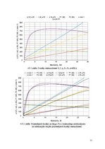Diplomdarbs 'Ventiļdzinējs ar pastāvīgo magnētu ierosmi un ārējo rotoru velosipēdam', 51.