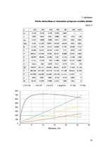 Diplomdarbs 'Ventiļdzinējs ar pastāvīgo magnētu ierosmi un ārējo rotoru velosipēdam', 76.