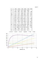 Diplomdarbs 'Ventiļdzinējs ar pastāvīgo magnētu ierosmi un ārējo rotoru velosipēdam', 77.