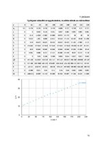 Diplomdarbs 'Ventiļdzinējs ar pastāvīgo magnētu ierosmi un ārējo rotoru velosipēdam', 78.
