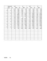 Diplomdarbs 'Ventiļdzinējs ar pastāvīgo magnētu ierosmi un ārējo rotoru velosipēdam', 158.