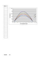 Diplomdarbs 'Ventiļdzinējs ar pastāvīgo magnētu ierosmi un ārējo rotoru velosipēdam', 159.
