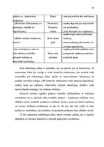 Konspekts 'Produkcijas kvalitātes pilnveidošana ražošanas procesā uzņēmumā AS "Latvijas mai', 28.