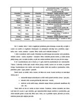 Referāts 'Bērnu valoda tagad un pirms piecpadsmit gadiem', 20.