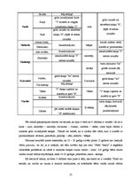 Referāts 'Bērnu valoda tagad un pirms piecpadsmit gadiem', 22.