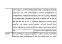 Referāts 'Krētas un Mikēnu kultūras salīdzinājums', 3.