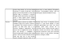 Referāts 'Krētas un Mikēnu kultūras salīdzinājums', 5.