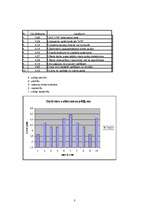 Konspekts 'Darbinieku attieksme A/S "LPB"', 3.