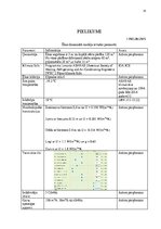 Referāts 'Ēkas enerģijas patēriņa aprēķins, malkas un dabasgāzes salīdzinājums', 20.