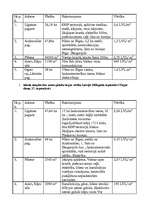 Konspekts 'Īpašumu vērtības salīdzinājums', 1.