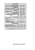 Referāts 'SIA "Roze" finanšu analīze', 3.