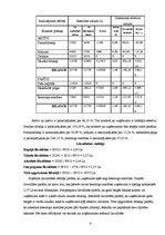 Referāts 'SIA "Roze" finanšu analīze', 4.