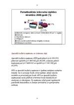 Referāts 'Ventspils', 13.