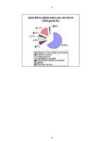 Referāts 'Ventspils', 15.