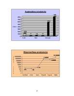 Prezentācija 'Nīderlande grafikos', 25.