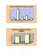 Prezentācija 'Nīderlande grafikos', 42.