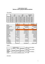 Paraugs 'Šķidruma virsmas spraiguma koeficenta noteikšana', 1.