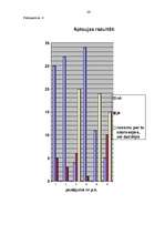 Referāts 'Cilmes šūnas, to vieta mūsdienu medicīnā un cilvēka dzīvē', 23.