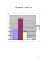 Referāts 'Banku darbība Latvijā 2007.gadā', 16.