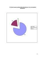 Referāts 'Banku darbība Latvijā 2007.gadā', 18.