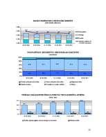 Referāts 'Banku darbība Latvijā 2007.gadā', 22.