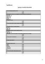 Referāts 'Pārtikas piedevu ietekme uz cilvēka veselību', 27.