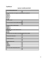 Referāts 'Pārtikas piedevu ietekme uz cilvēka veselību', 28.