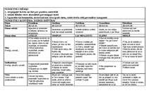 Konspekts 'Nometnes plāns', 2.