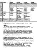 Konspekts 'Nometnes plāns', 3.