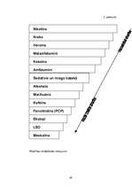 Diplomdarbs 'Sociālās problēmas Latvijā', 47.