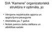 Prezentācija 'Vadības teorijas kursa projekts. SIA "Kamene"', 15.