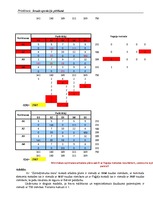 Paraugs 'Transporta modeļi un to risināšanas metodes. Transporta uzdevums ', 5.
