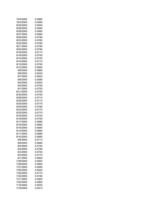 Konspekts 'Finanšu modelēšana un prognozēšana', 13.