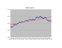 Konspekts 'Finanšu modelēšana un prognozēšana', 33.