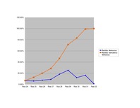 Konspekts 'Finanšu modelēšana un prognozēšana', 34.