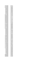 Konspekts 'Finanšu modelēšana un prognozēšana', 47.