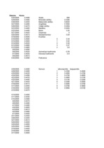 Konspekts 'Finanšu modelēšana un prognozēšana', 99.