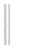 Konspekts 'Finanšu modelēšana un prognozēšana', 108.